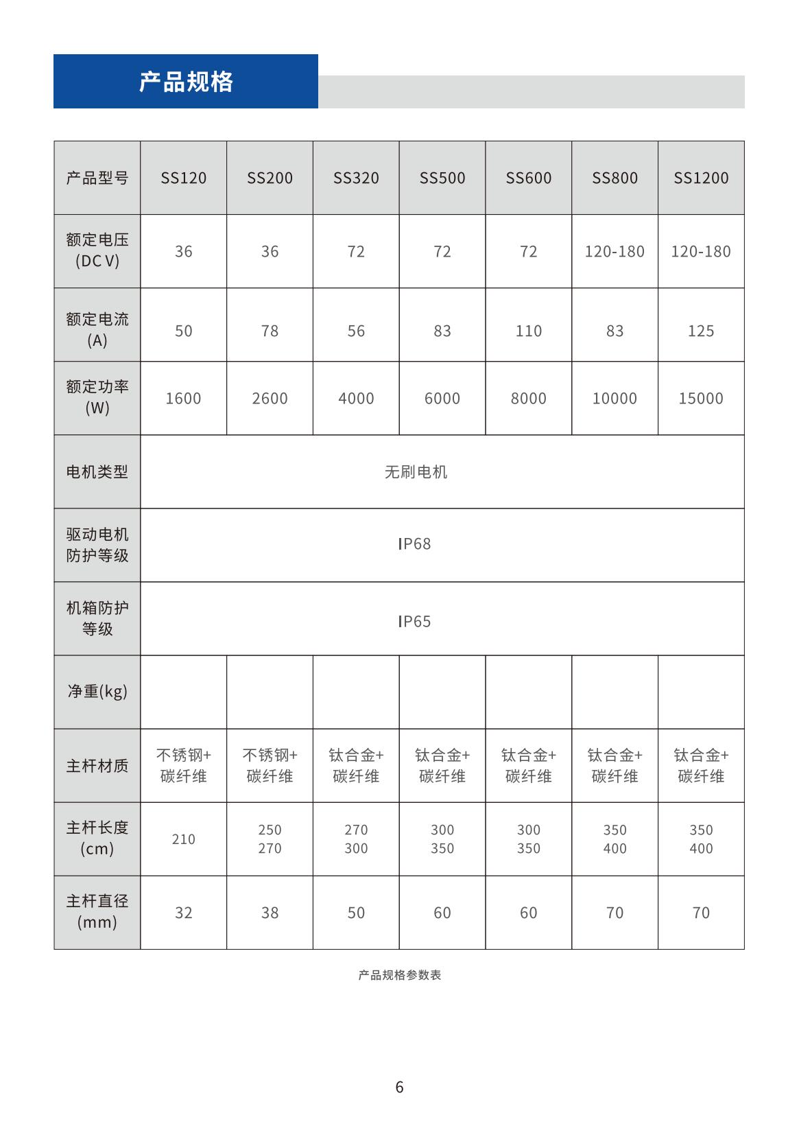 鲨鱼妹妹GPS电子锚说明书V1.2_05.jpg