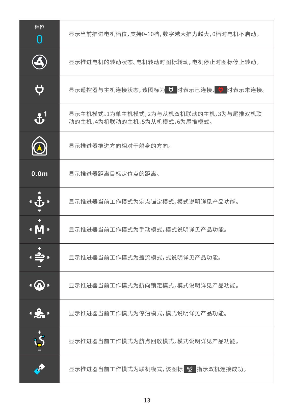 鲨鱼妹妹GPS电子锚说明书V1.2_12.jpg