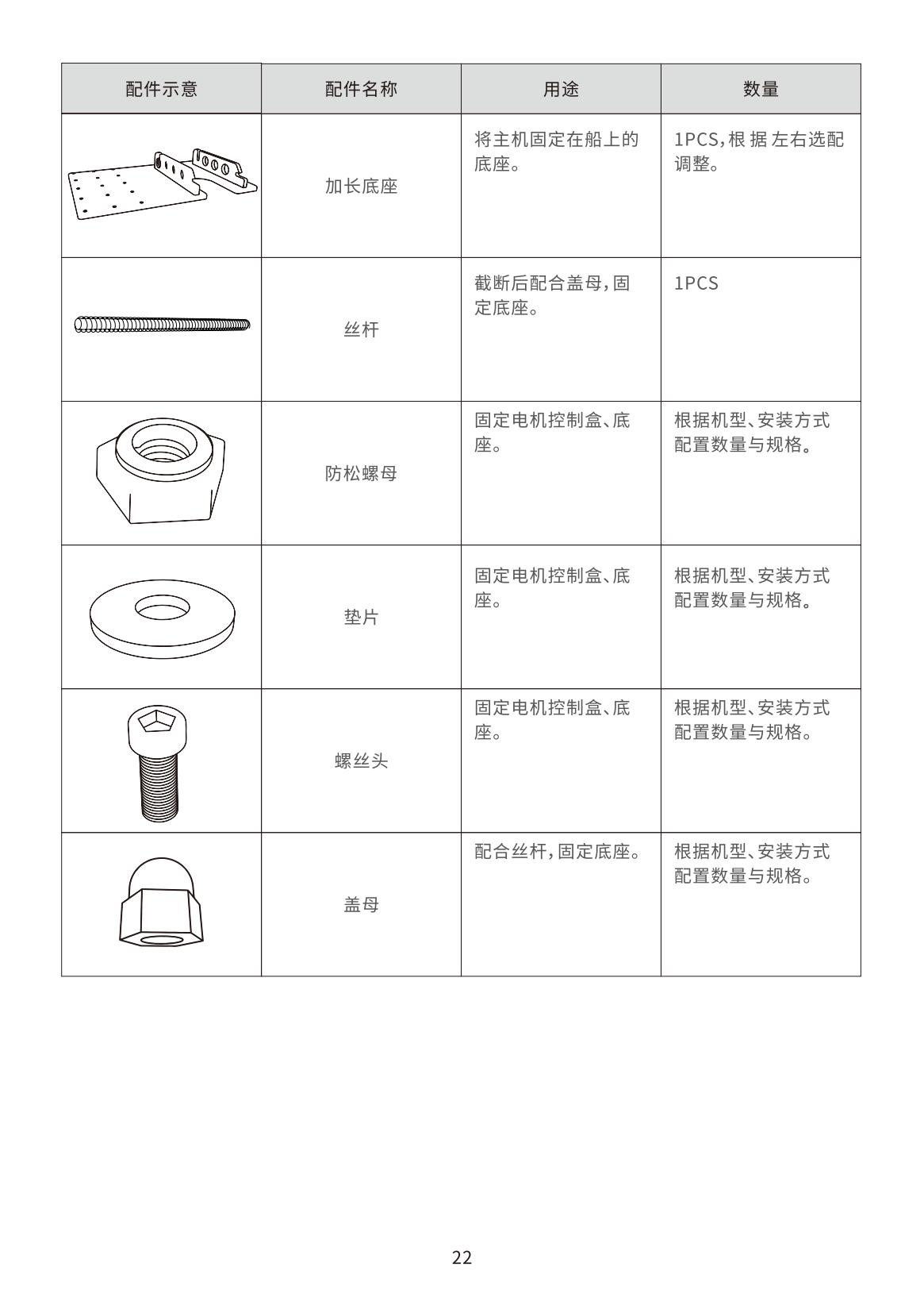 鲨鱼妹妹GPS电子锚说明书V1.2_21.jpg