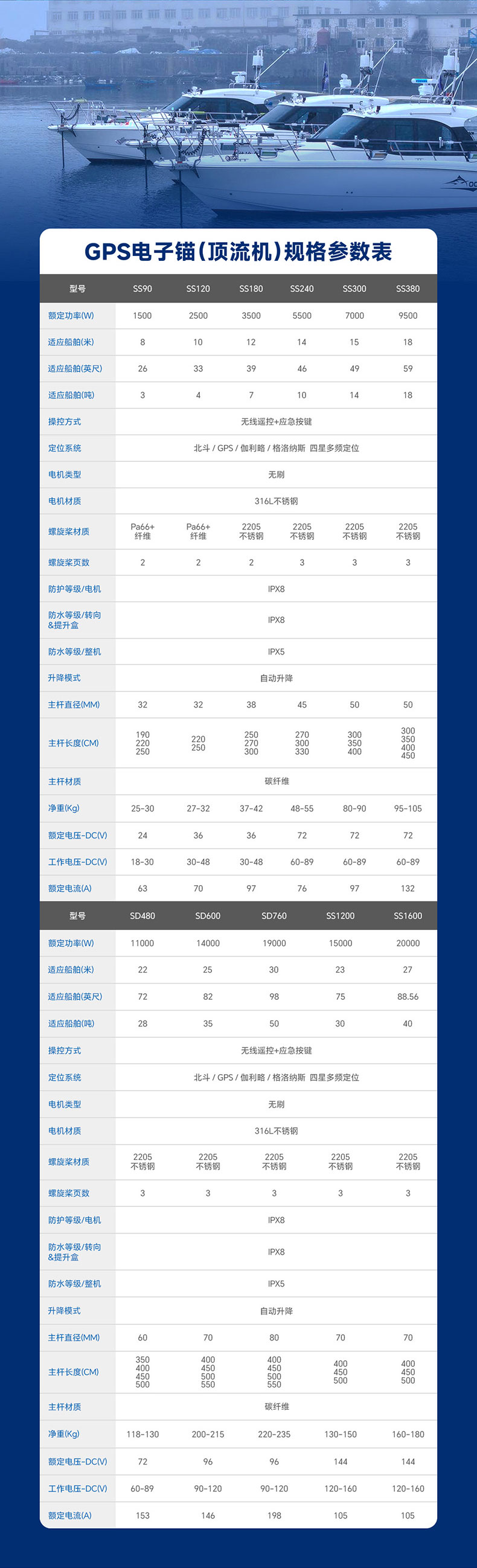 鲨鱼妹妹详情页（电子锚）SS1600_08.jpg