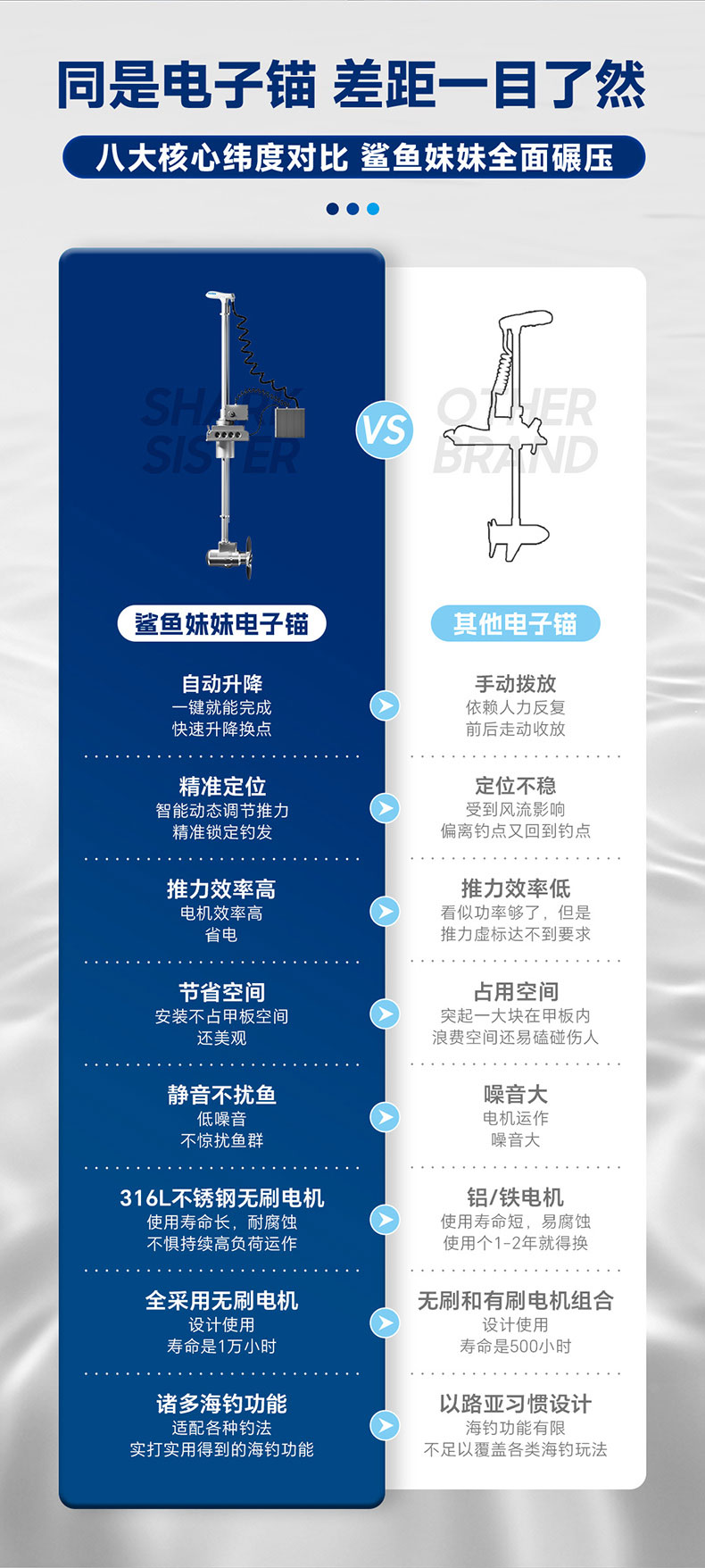 鲨鱼妹妹详情页（电子锚）SS1600_03.jpg