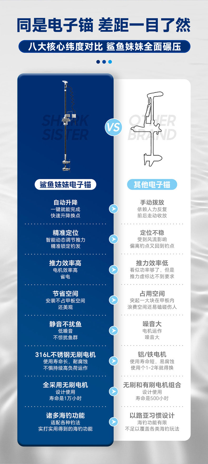 鲨鱼妹妹详情页（电子锚）SD600-SD760_03.jpg