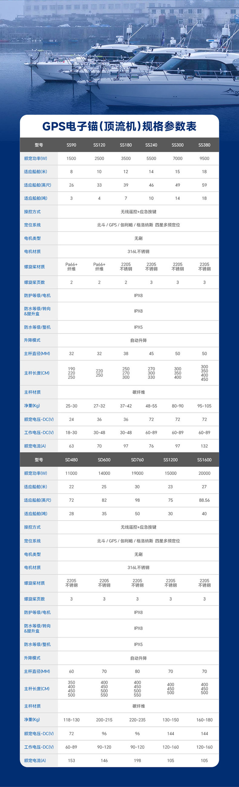 鲨鱼妹妹详情页（电子锚）SD600-SD760_08.jpg